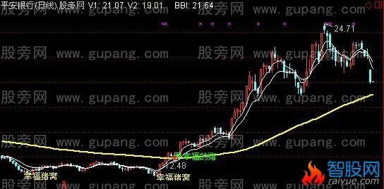 通达信寻找幸福的猪主图指标公式
