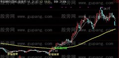 通达信寻找幸福的猪主图指标公式