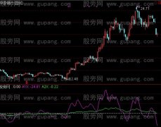 通达信强弱分明指标公式