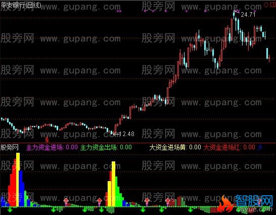 通达信孤独龙少指标公式