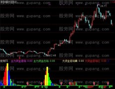 通达信孤独龙少指标公式