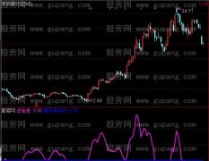 通达信大盘筹码进场指标公式