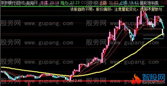 通达信中线操作主图指标公式
