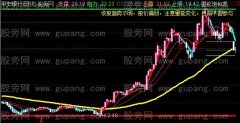通达信中线操作主图指标公式