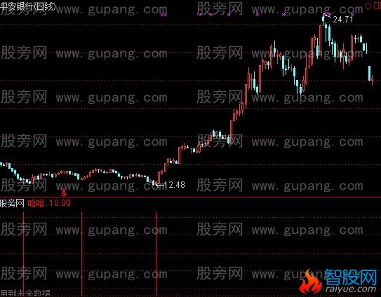 通达信堪称绝品指标公式