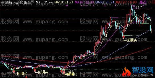 通达信回调买股主图指标公式