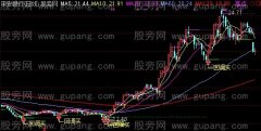 通达信回调买股主图指标公式
