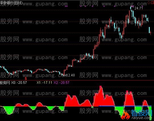 通达信波段有序指标公式