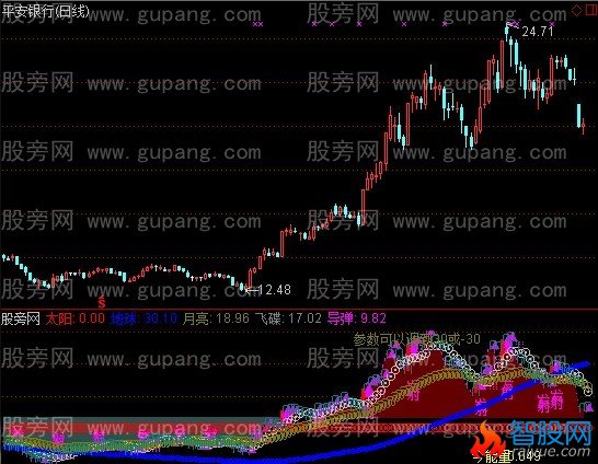 通达信导弹打飞碟指标公式