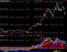 通达信导弹打飞碟指标公式