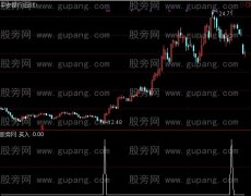 通达信低位翻倍选股指标公式