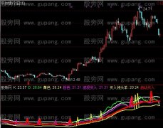 通达信买入领头羊指标公式