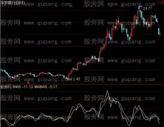 通达信金盾乖离指标公式
