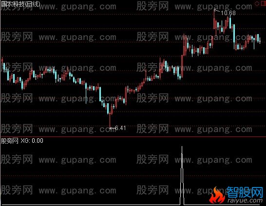 通达信节外生枝选股指标公式