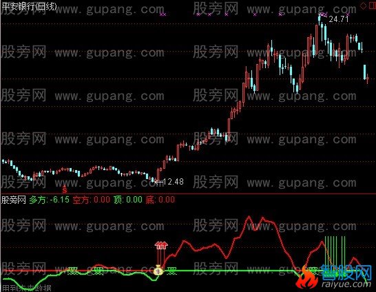 通达信某个收费群指标公式
