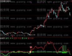 通达信某个收费群指标公式