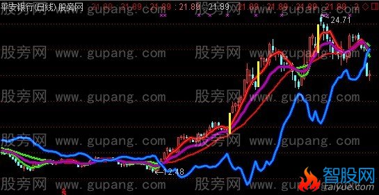 通达信涨停轨道主图指标公式