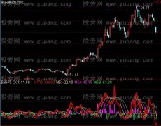 通达信新创CCI指标公式