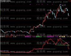 通达信回头是岸指标公式