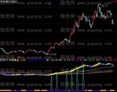 通达信终结黄金指标公式