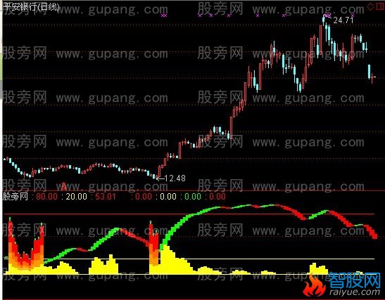 通达信百万焰火指标公式
