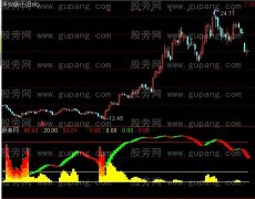 通达信百万焰火指标公式