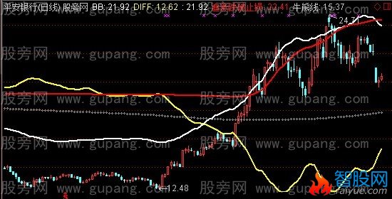 通达信四线主图+选股指标公式