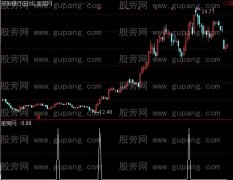 通达信摇钱树选股指标公式