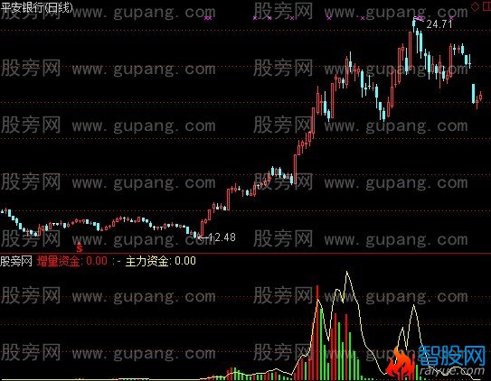 通达信比DDE强指标公式