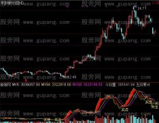 通达信量趋势线指标公式