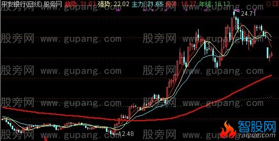 通达信牛股精湛主图指标公式