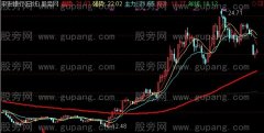 通达信牛股精湛主图指标公式