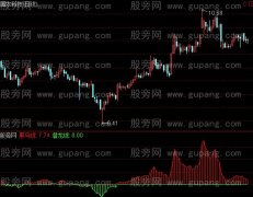 通达信一直红指标公式