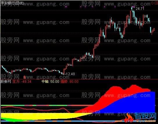通达信高山顶指标公式