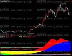 通达信高山顶指标公式