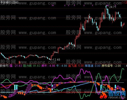 通达信龙归指标公式