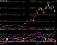 通达信龙归指标公式