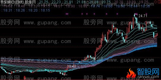 通达信成本流主图指标公式