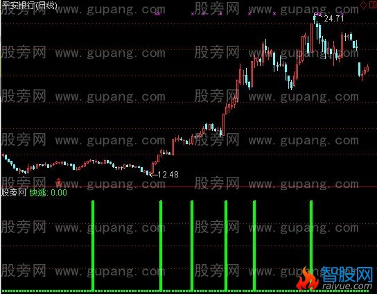 通达信玄黄卖出指标公式