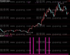 通达信我卖指标公式