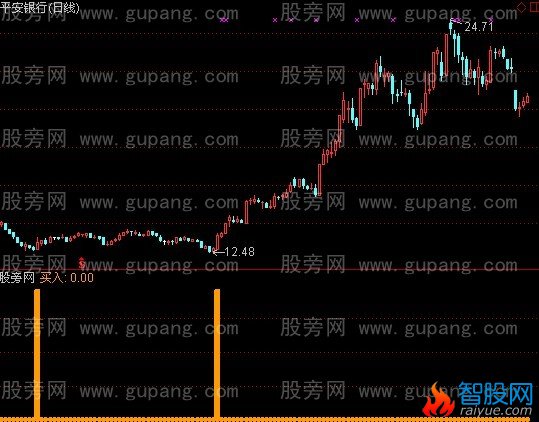 通达信等待底部买入指标公式