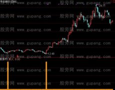 通达信等待底部买入指标公式