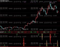 通达信买卖2线指标公式