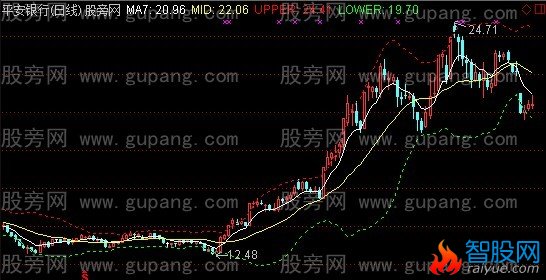 通达信7MA+BOLL主图指标公式