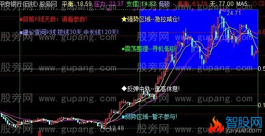 通达信赛老巴主图指标公式