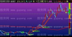 通达信单阳不破+趋势飘带+黄金分割主图指标公式
