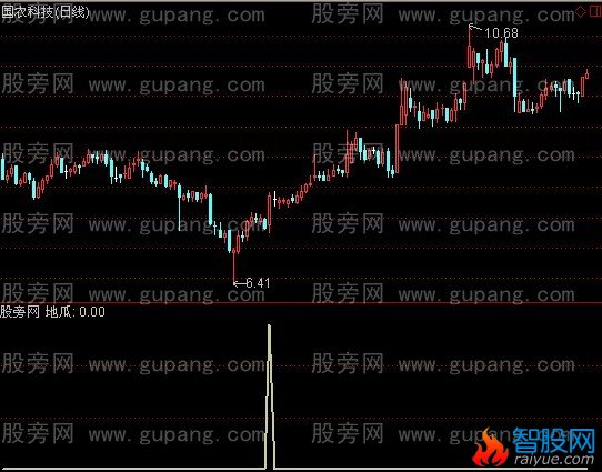 通达信地瓜八号选股指标公式
