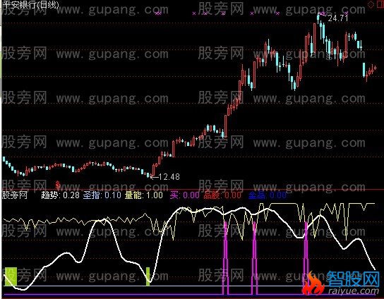 通达信跳出三界指标公式
