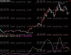 通达信立丹炉指标公式