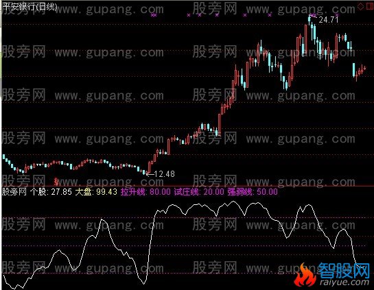 通达信短线三宝指标公式